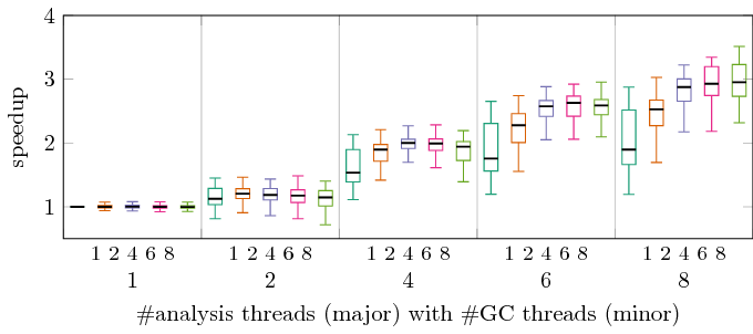 quantile plot